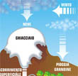 Lgh: �Scuola in linea�