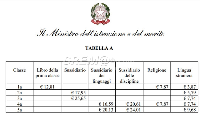 Scuola Primaria, Prezzi Libri Di Testo 2023-2024